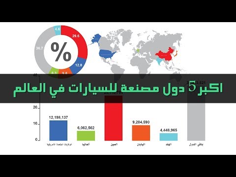 شاهد أكبر 5 دول مصنعة للسيارات في العالم